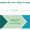 Webinar loi AGEC et invendus Eco-Mobilier