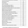 Contribution CITEO Papiers - Impact de l'élargissement aux notices (déclaration 2017)